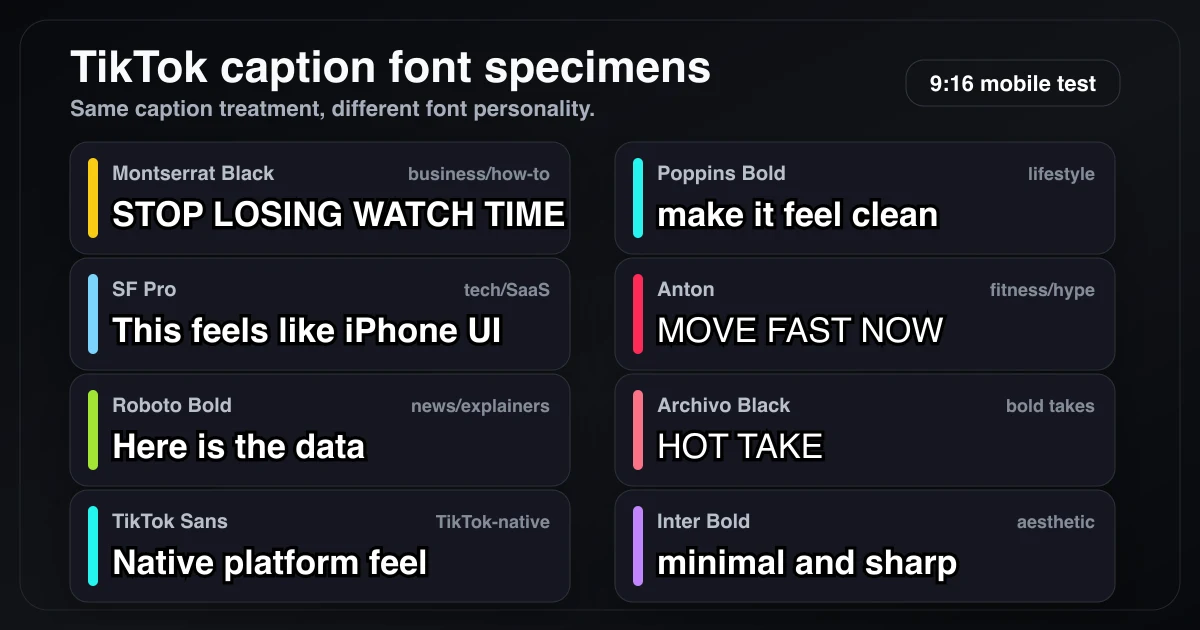 TikTok caption font specimens comparing Montserrat Black, Poppins Bold, SF Pro, Anton, Roboto, Archivo Black, TikTok Sans, and Inter