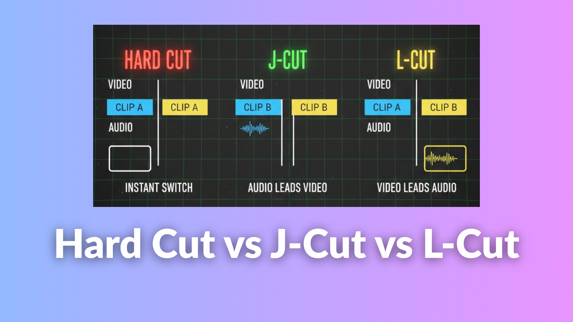 Hard Cut vs J-Cut vs L-Cut: Audio Transitions Guide · Blitzcut