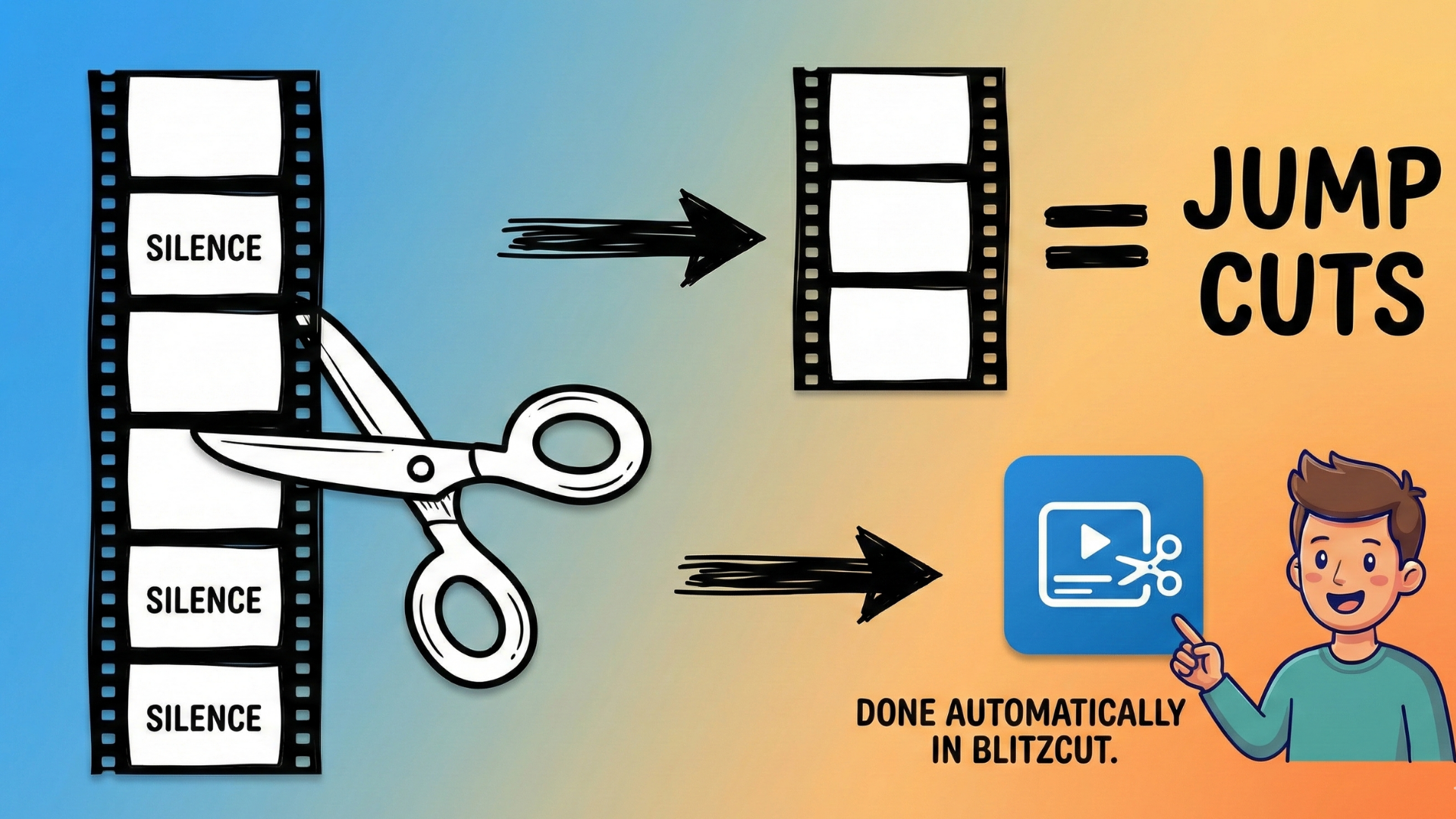 Jump cuts and silence cuts compared — showing before/after audio waveform