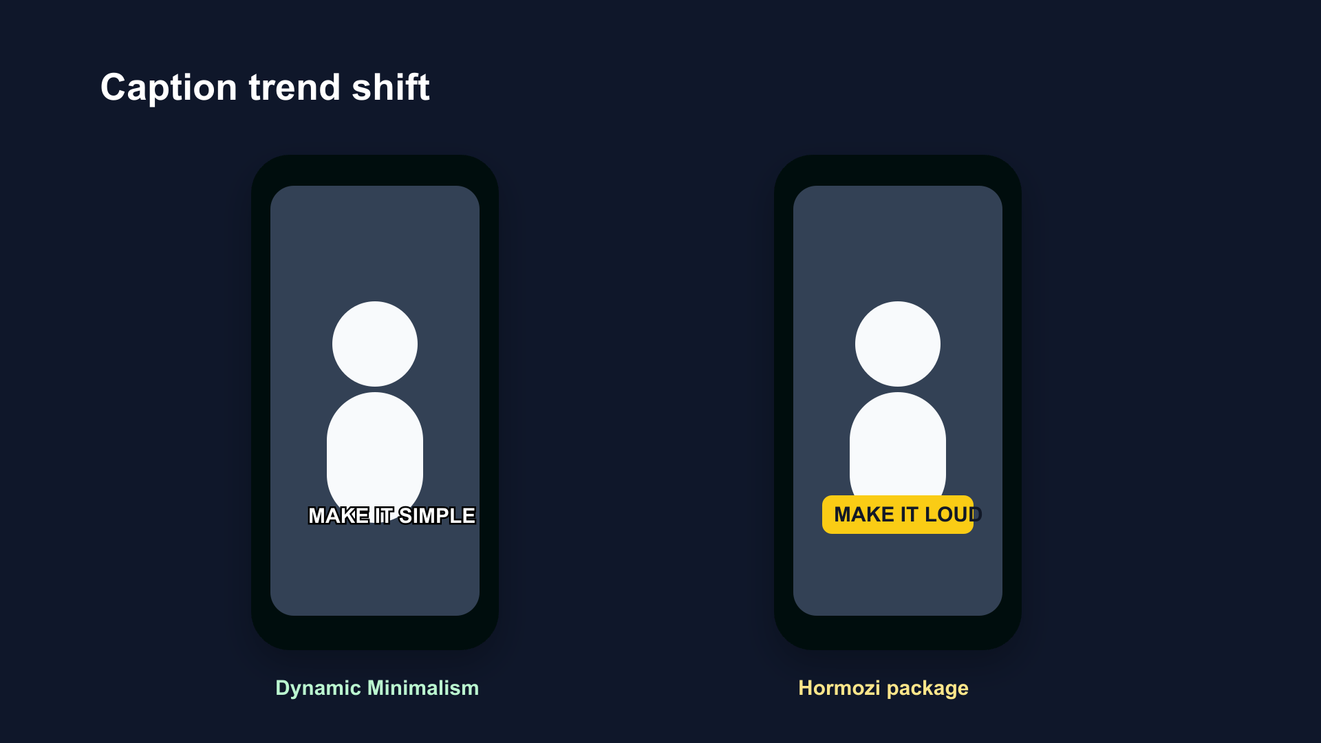 Dynamic Minimalism caption (white bold text, no highlights, no sound effects) vs Hormozi-style caption (yellow highlight, ALL CAPS, multiple colors) on matching video frames